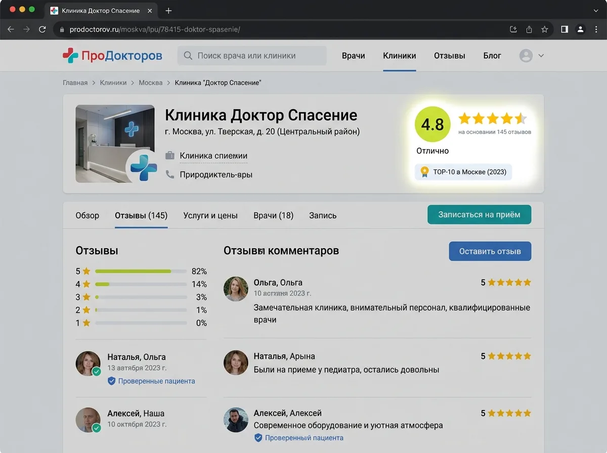 Скриншот профиля клиники Доктор Спасение на сайте ПроДокторов с рейтингом 4.8 из 5 и отзывами пациентов: интерфейс сайта, звёзды, оценка